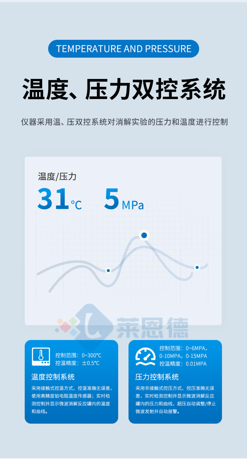 多功能微波消解儀