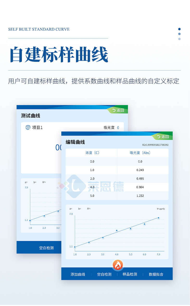 便攜式COD氨氮檢測(cè)儀