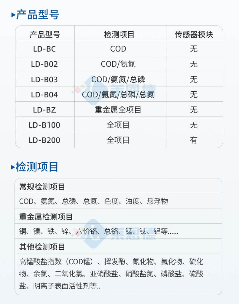 便攜式COD氨氮檢測(cè)儀