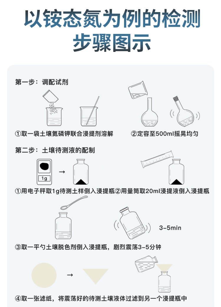 土壤微量元素測(cè)試儀