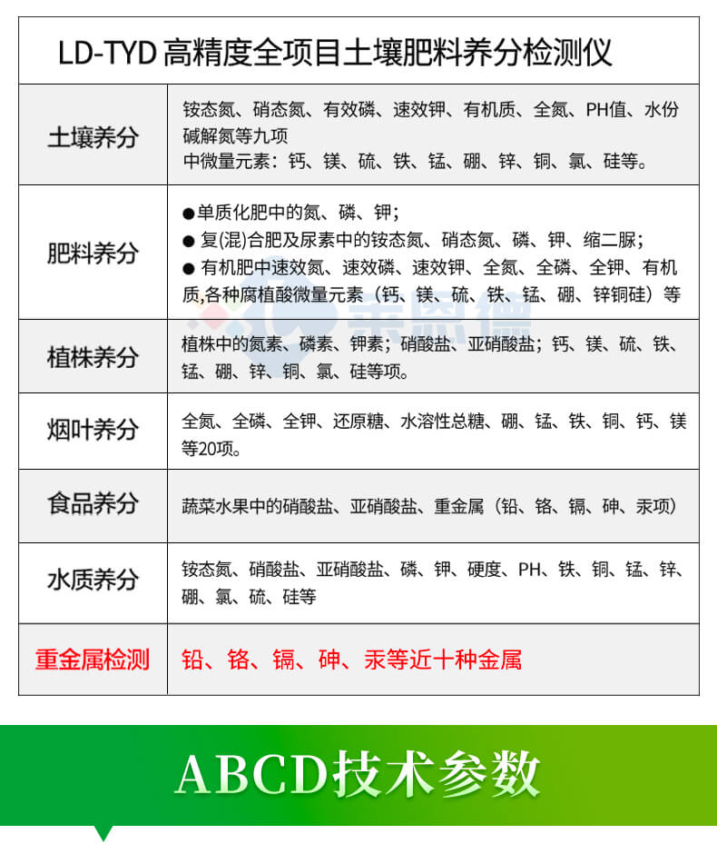 測土儀