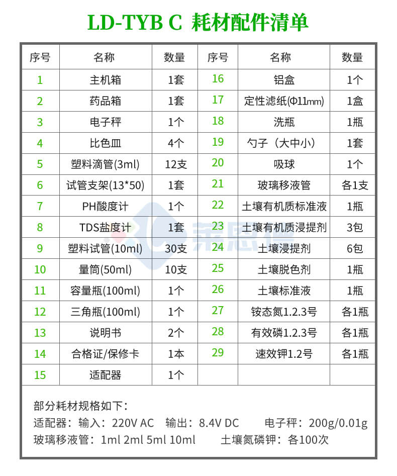 測土儀