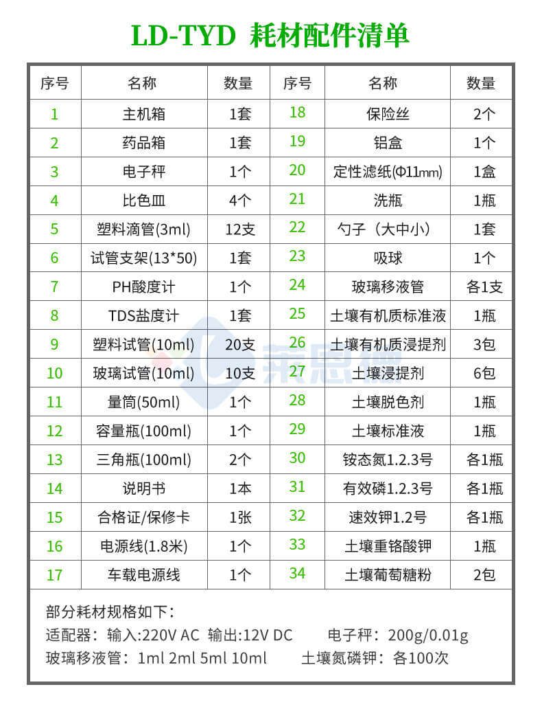 測土儀