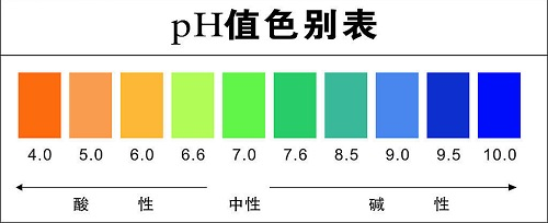 土壤酸堿度檢測(cè)儀使用注意事項(xiàng)？