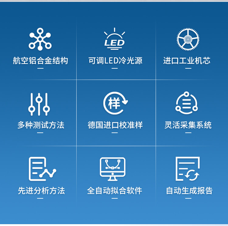 接觸角測量儀
