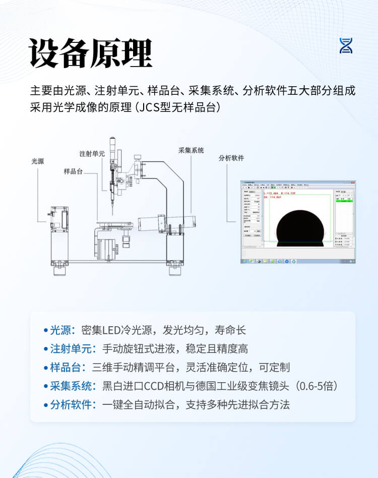 接觸角測量儀