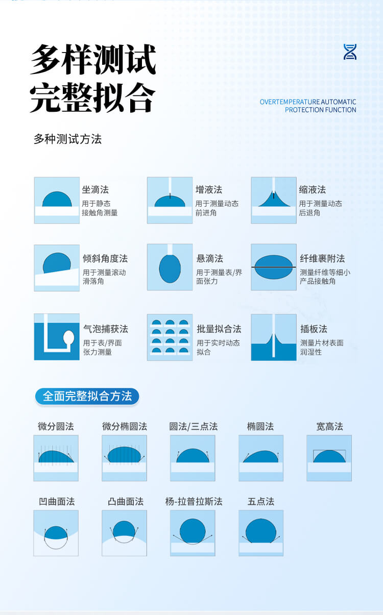 接觸角測量儀