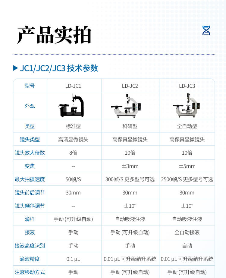 接觸角測量儀