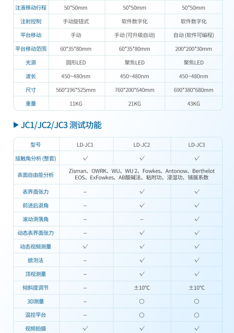 接觸角測量儀