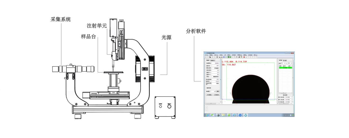全自動(dòng)接觸角測(cè)量?jī)x