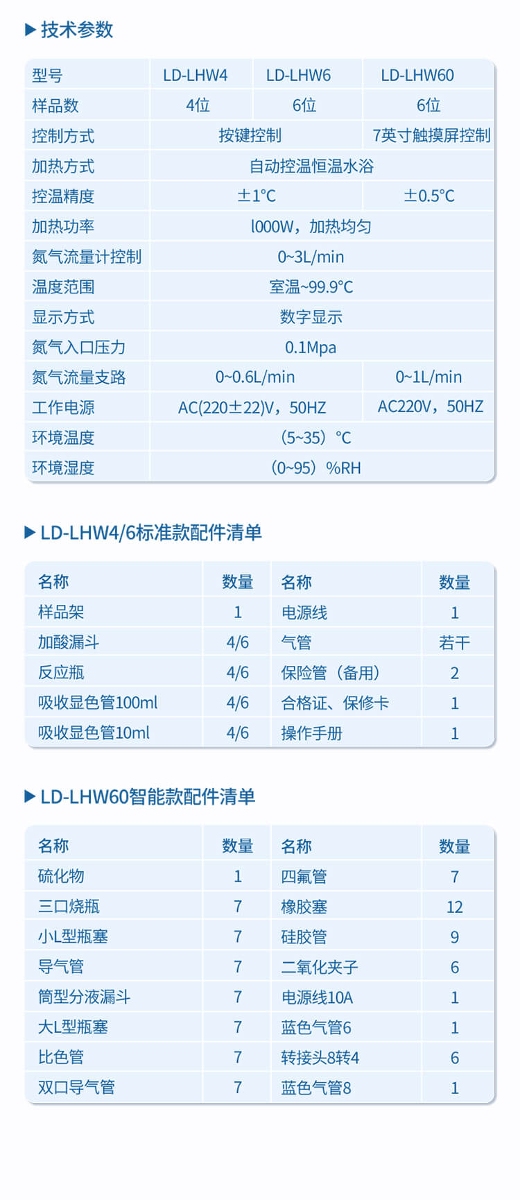 硫化物吹氣儀