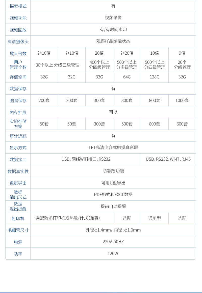 視頻熔點(diǎn)儀