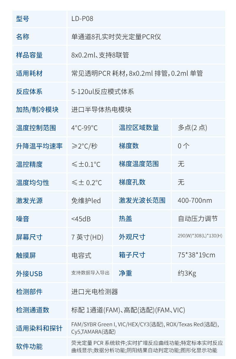 PCR檢測儀