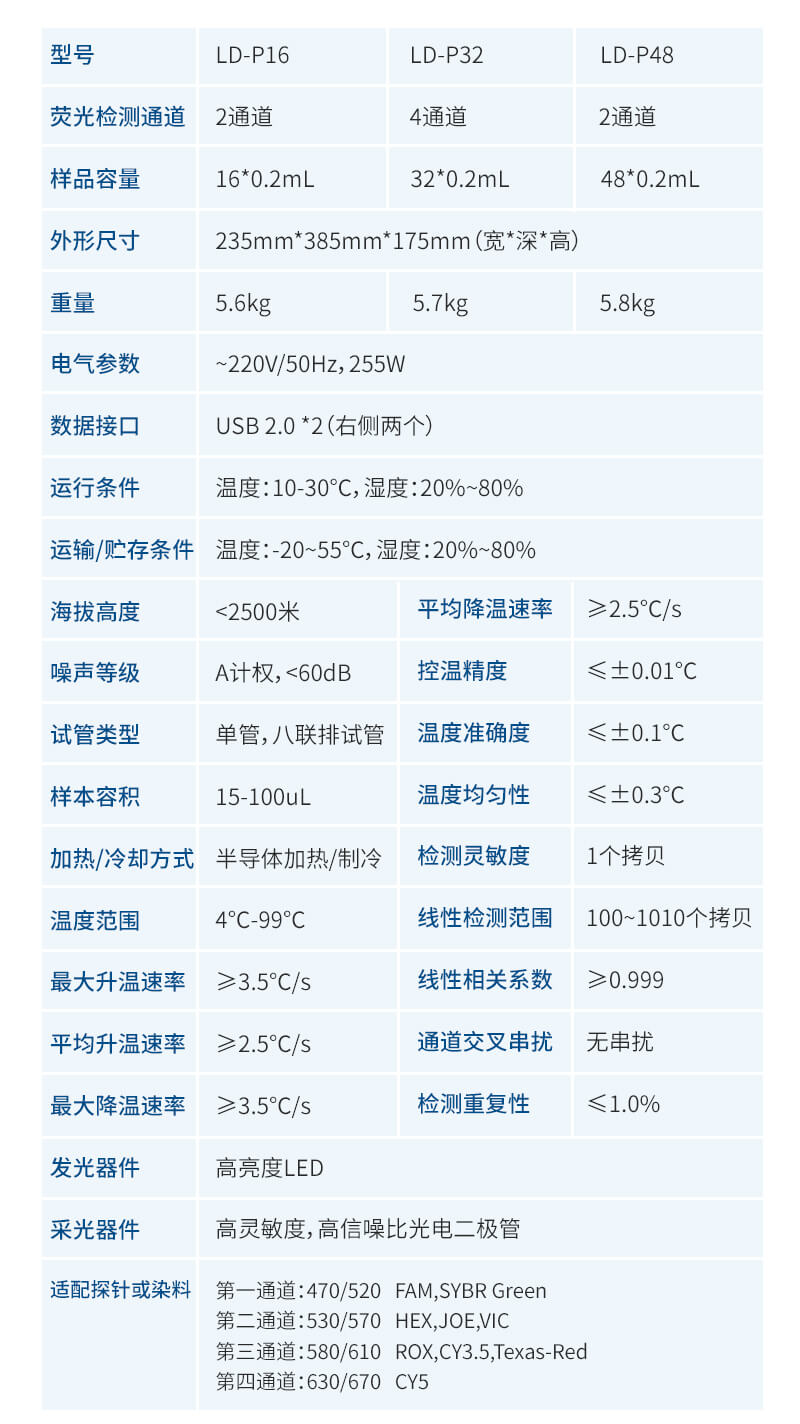 PCR檢測儀
