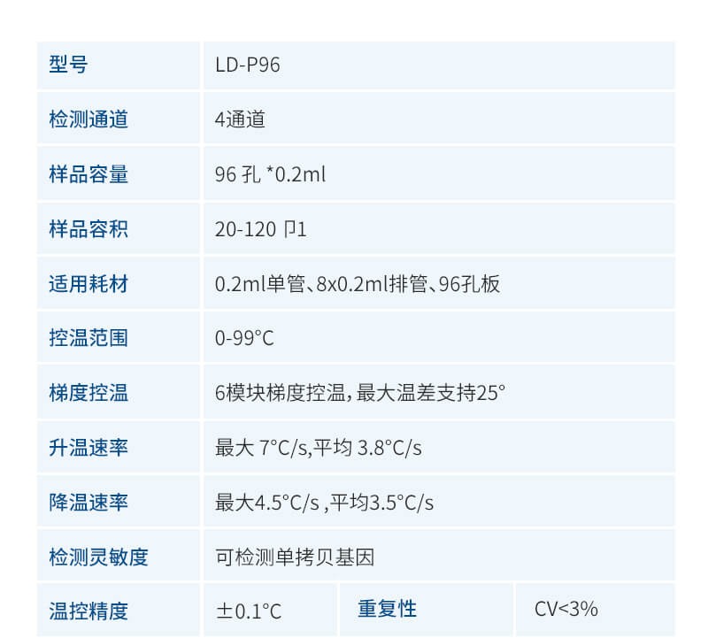 PCR檢測儀