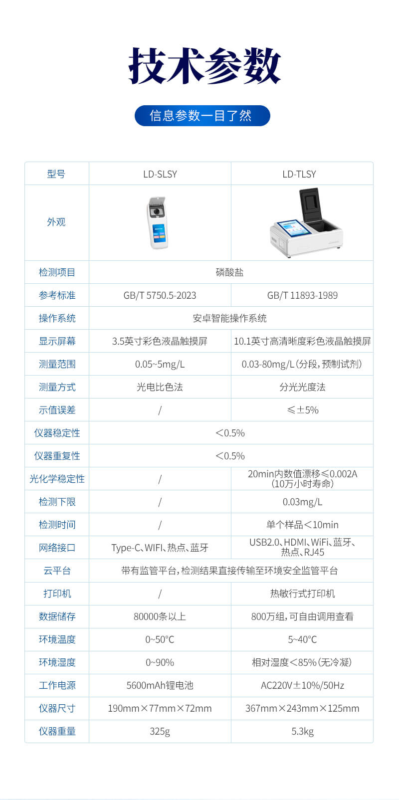 磷酸鹽濃度檢測(cè)儀