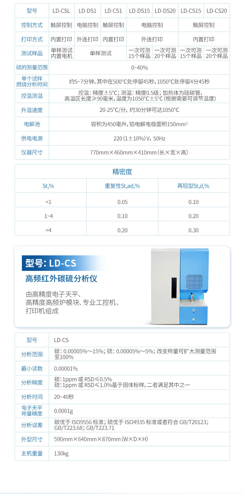 微機(jī)單樣品測(cè)硫儀