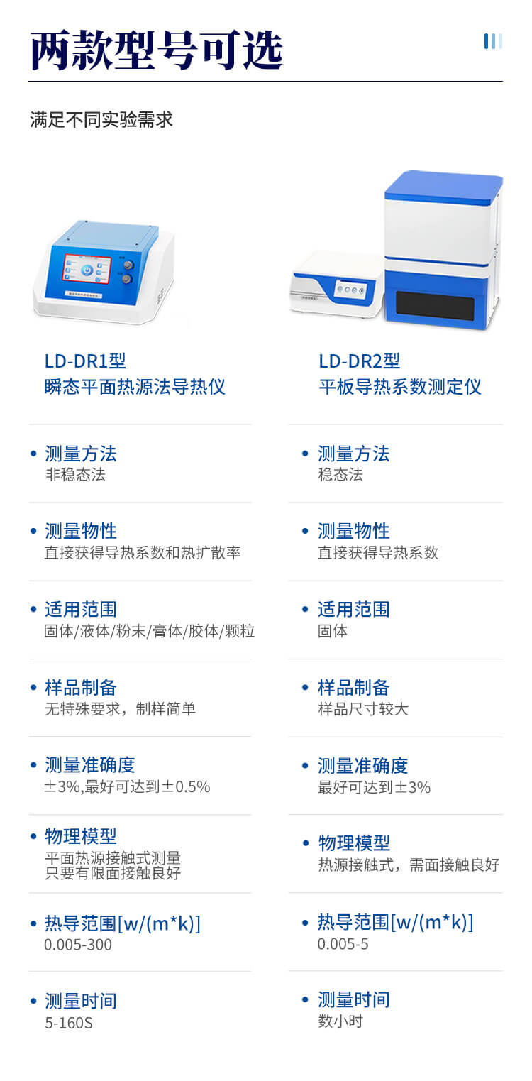 導(dǎo)熱系數(shù)測(cè)定儀