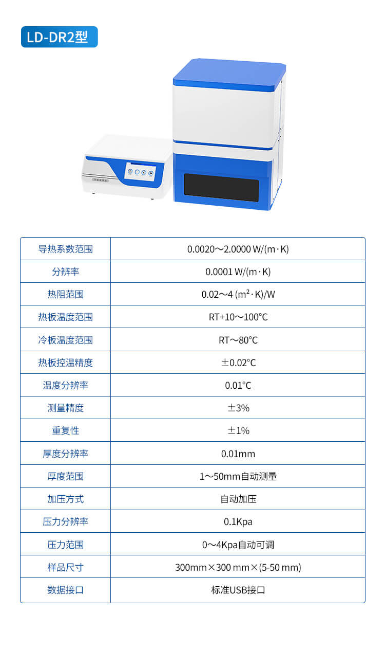 導(dǎo)熱系數(shù)測(cè)定儀
