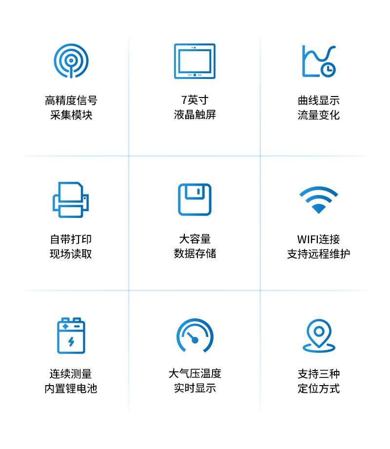 便攜式明渠流量儀