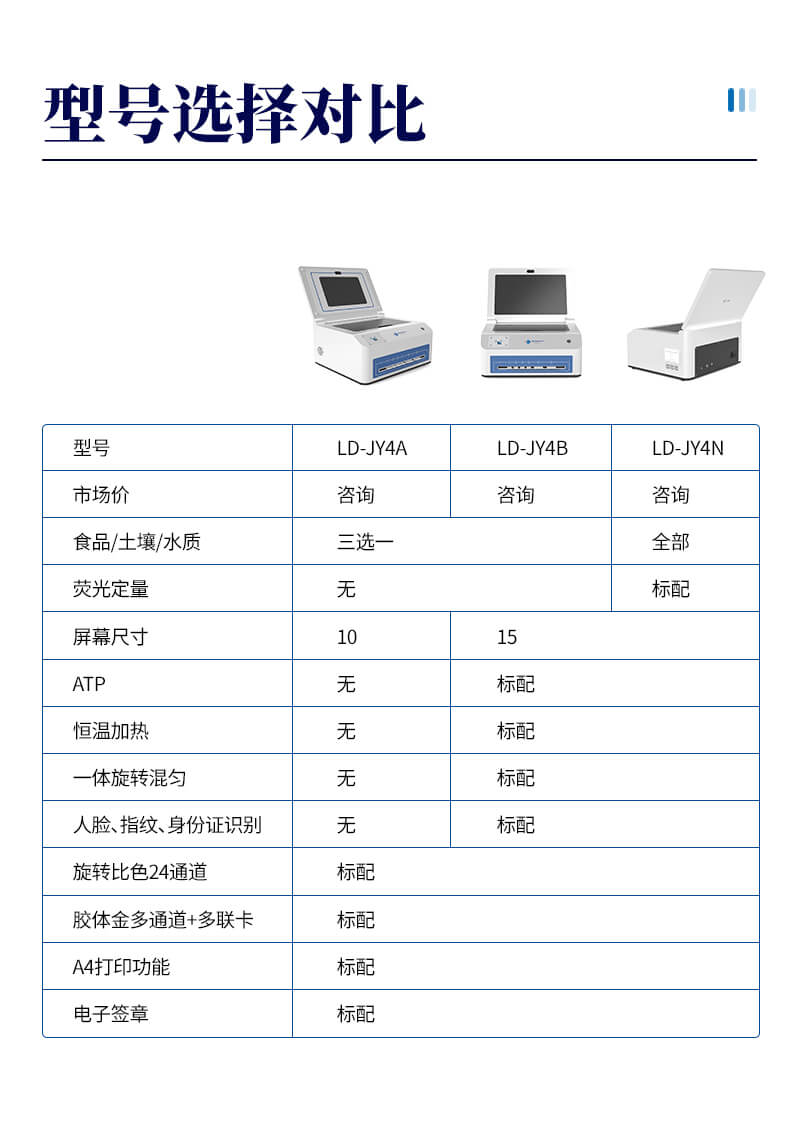 農(nóng)產(chǎn)品金標讀數(shù)儀