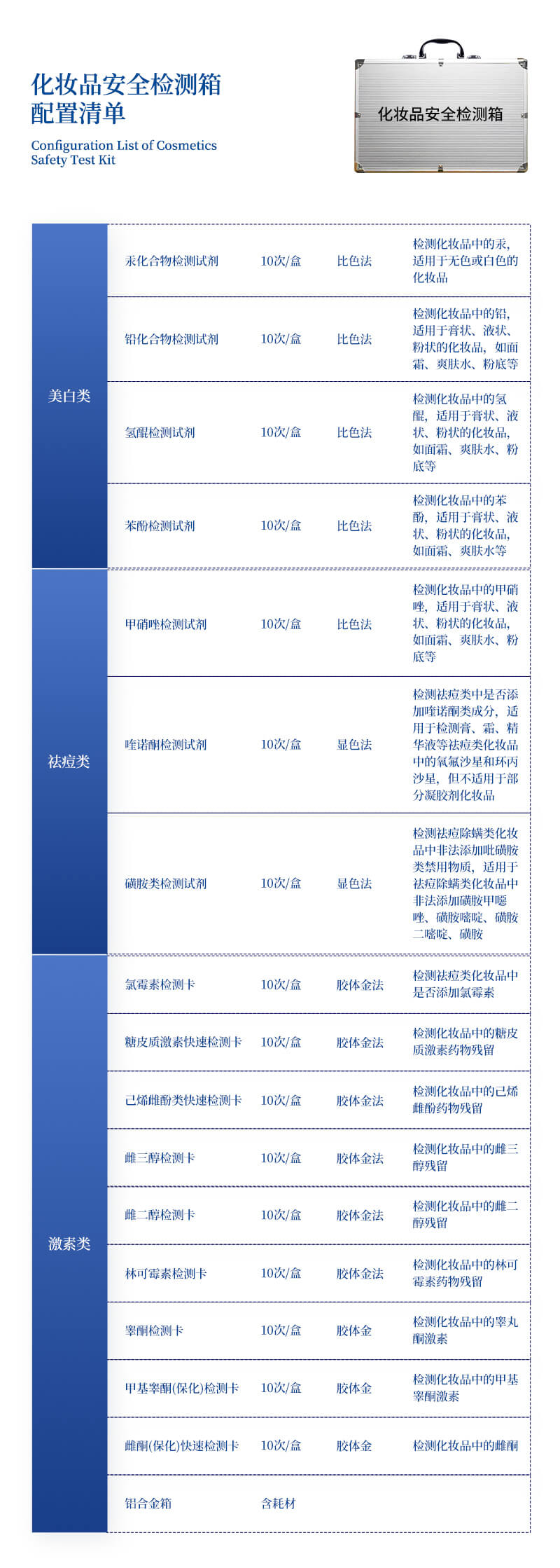 食品安全快速檢測箱