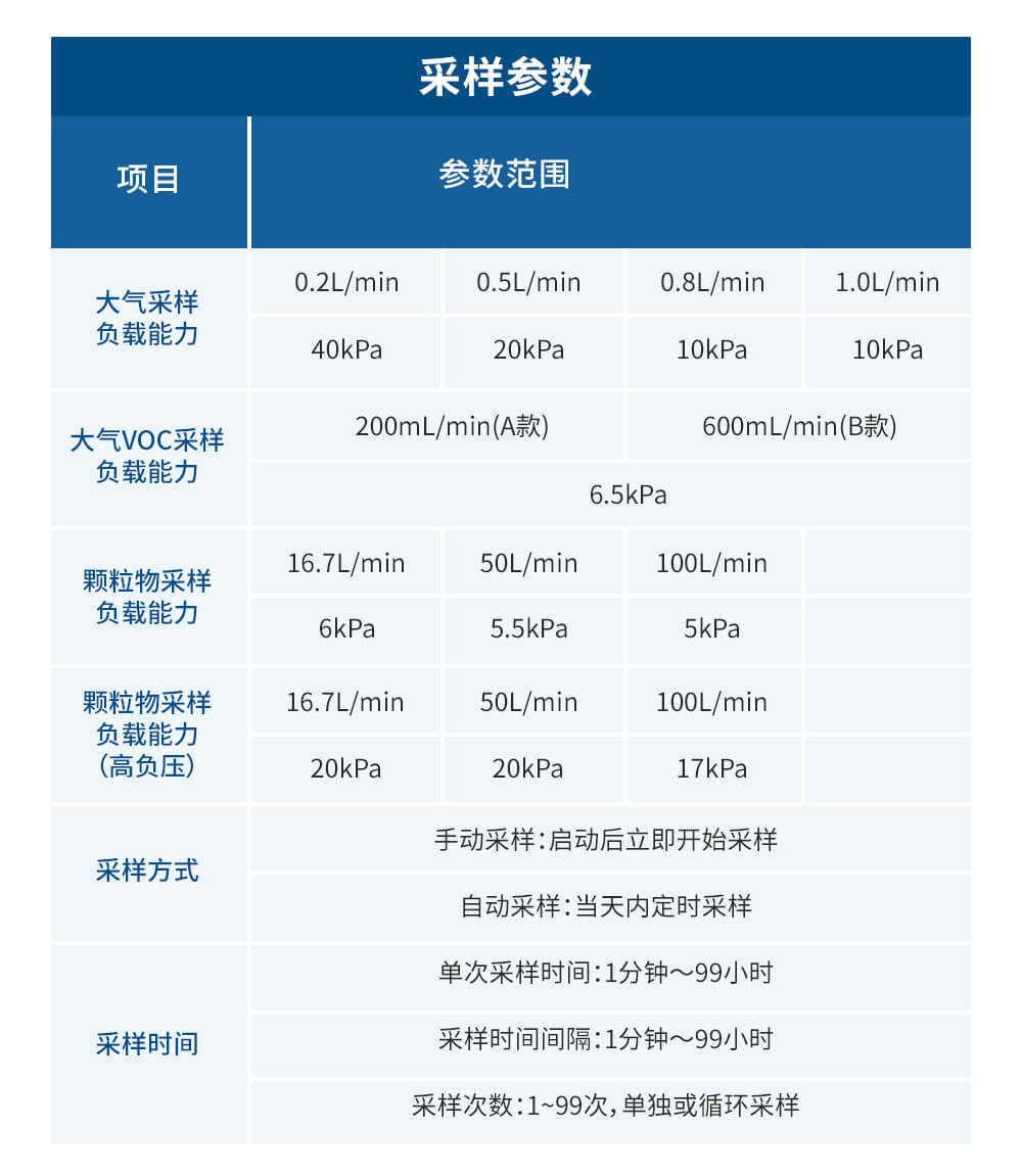 大氣煙氣顆粒物綜合采樣器