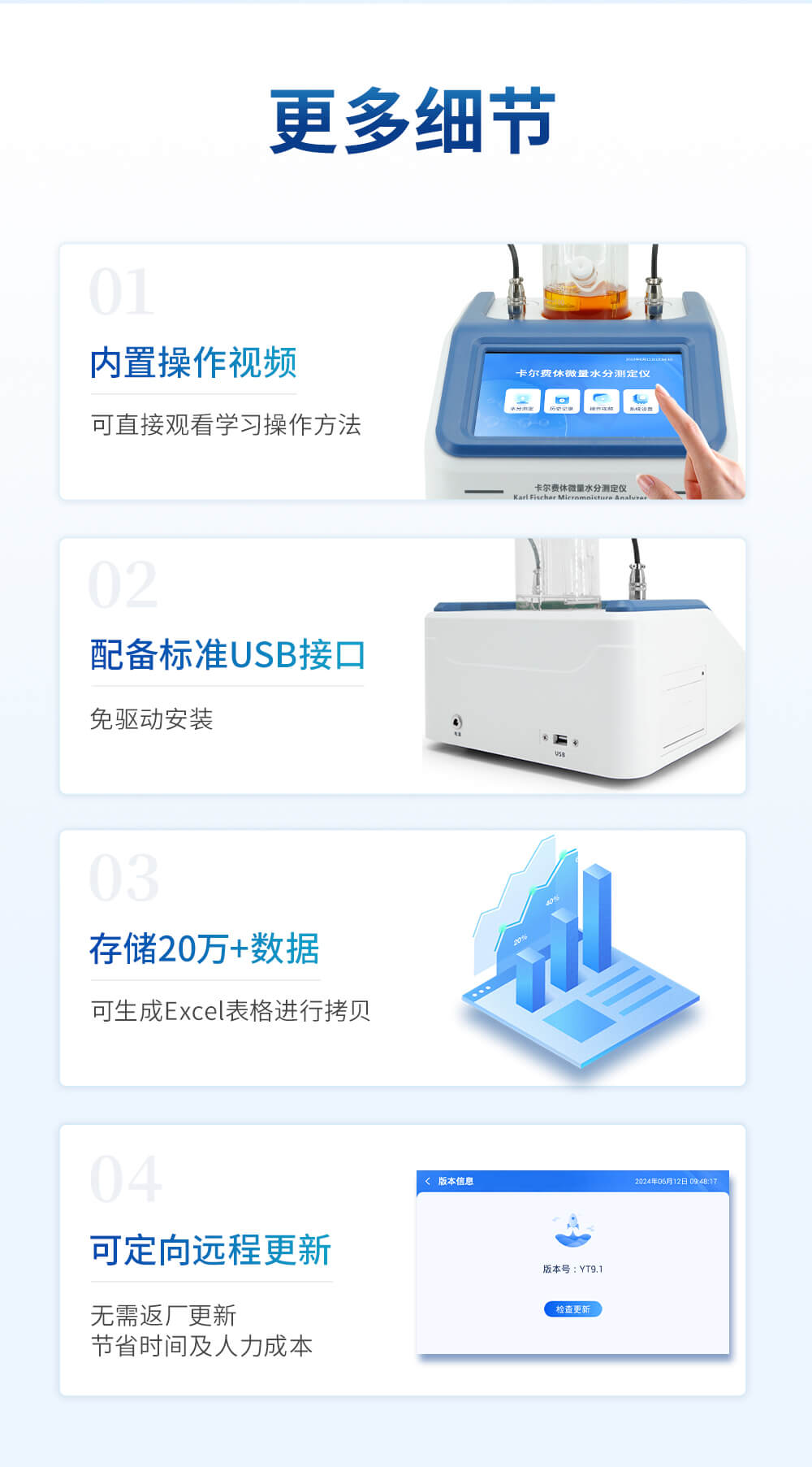 卡爾費休水分測定儀