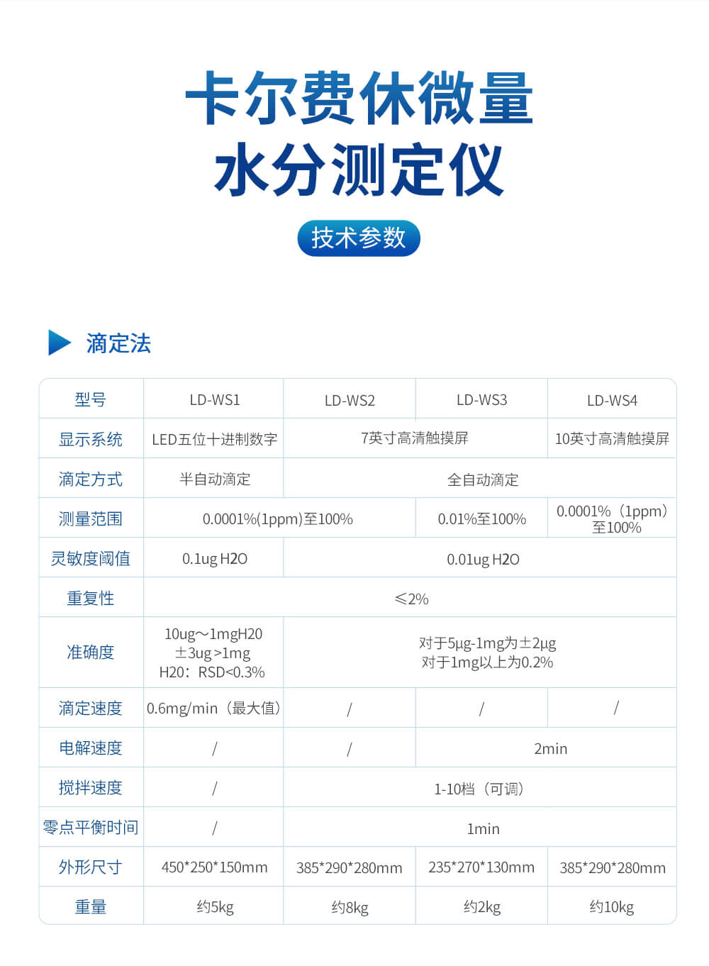 卡爾費休水分測定儀