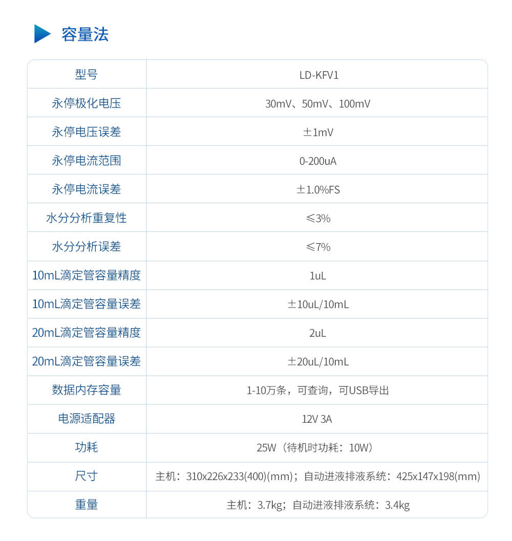 卡爾費休水分測定儀