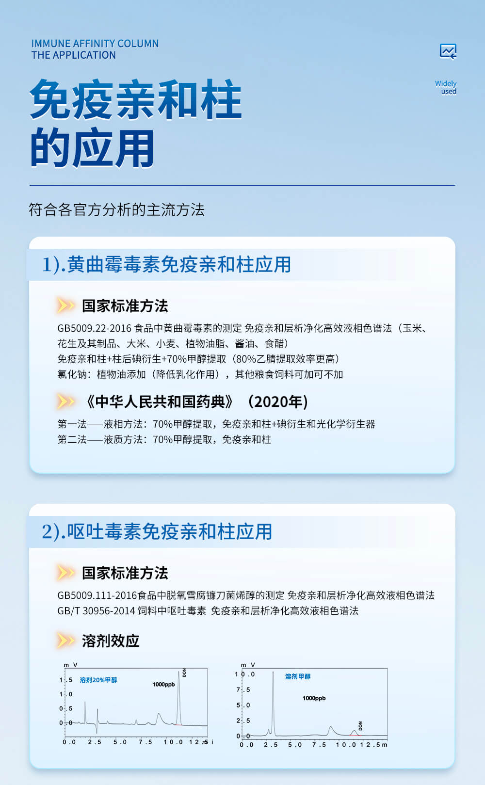 黃曲霉毒素B1、B2、G1、G2免疫親和柱