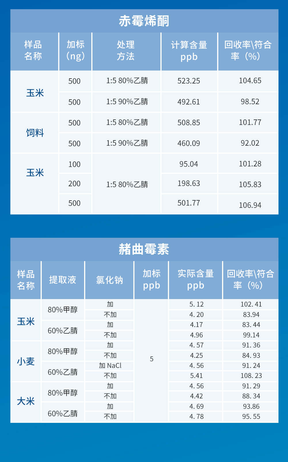 黃曲霉毒素B1、B2、G1、G2免疫親和柱