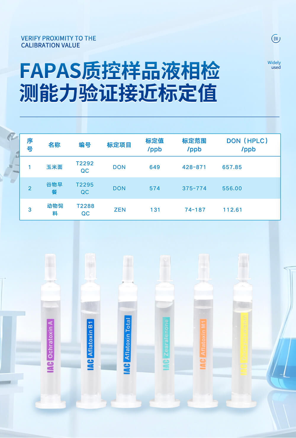 黃曲霉毒素B1、B2、G1、G2免疫親和柱