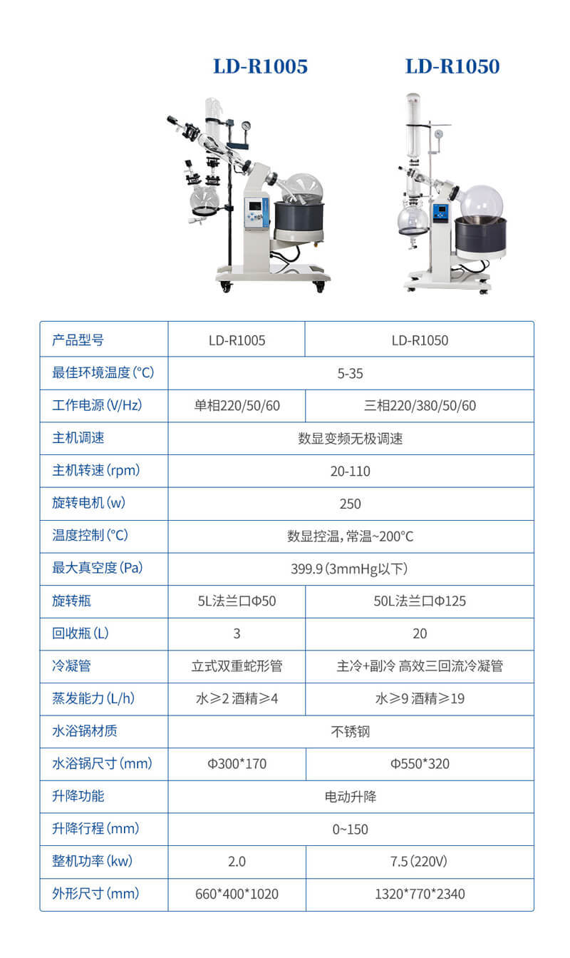 高真空旋轉蒸發(fā)儀