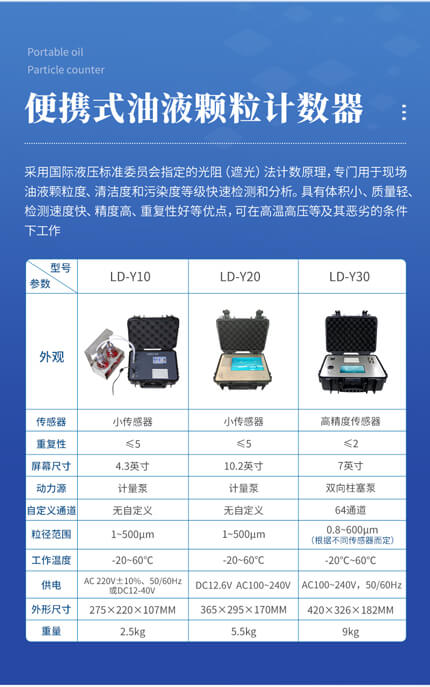高精度油液顆粒計(jì)數(shù)器
