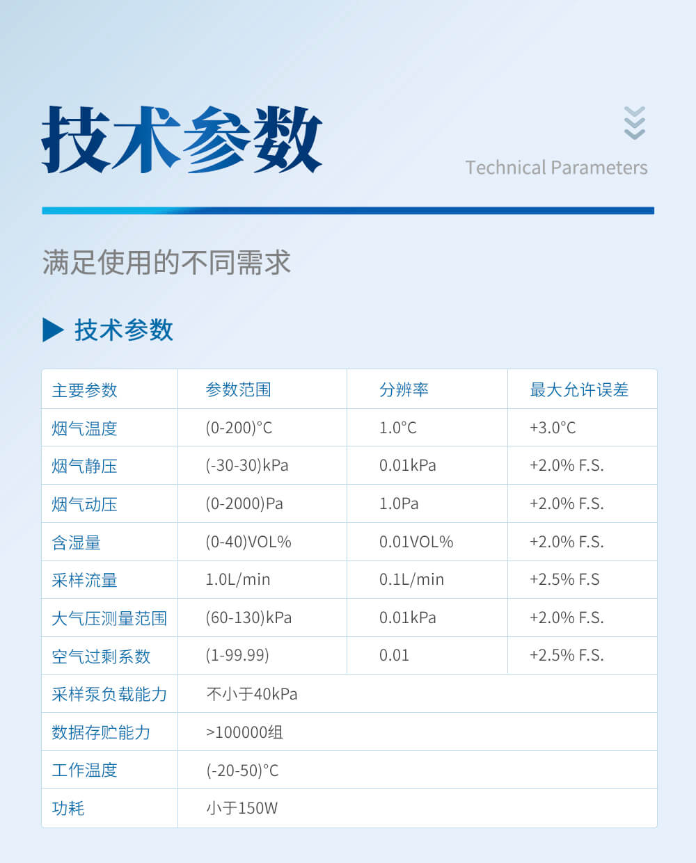 紫外煙氣檢測儀