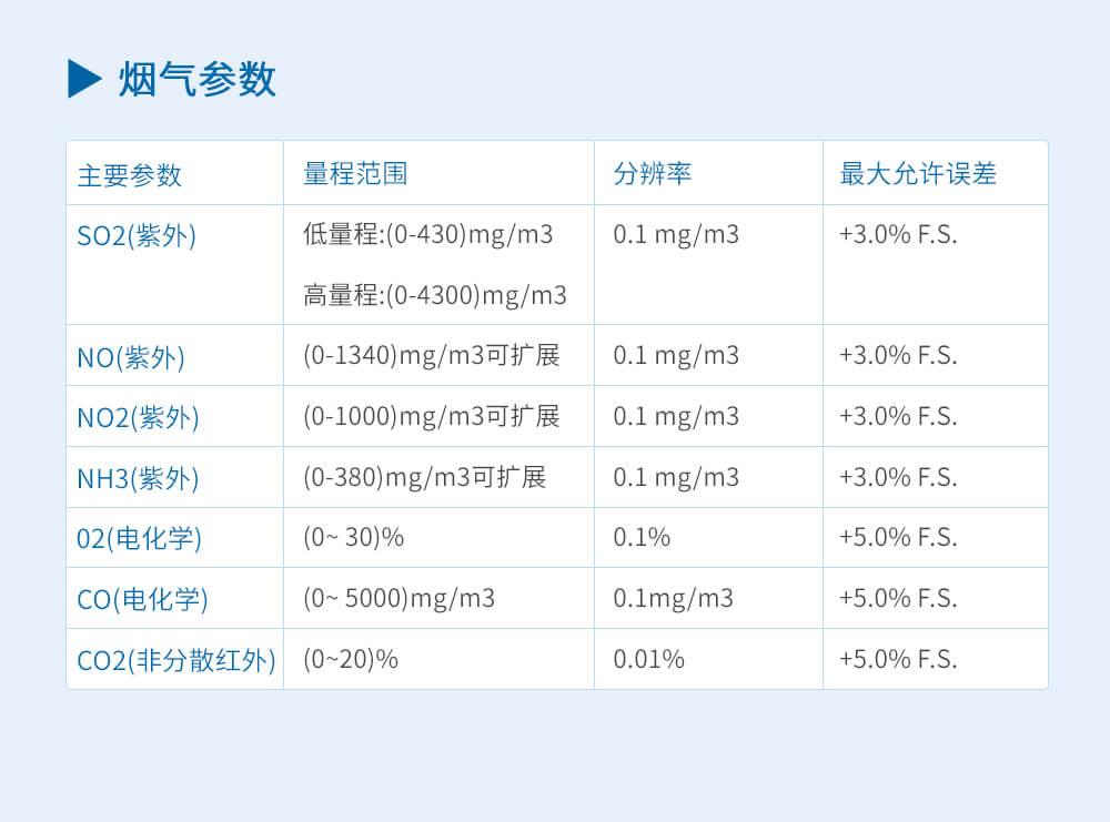 紫外煙氣檢測儀