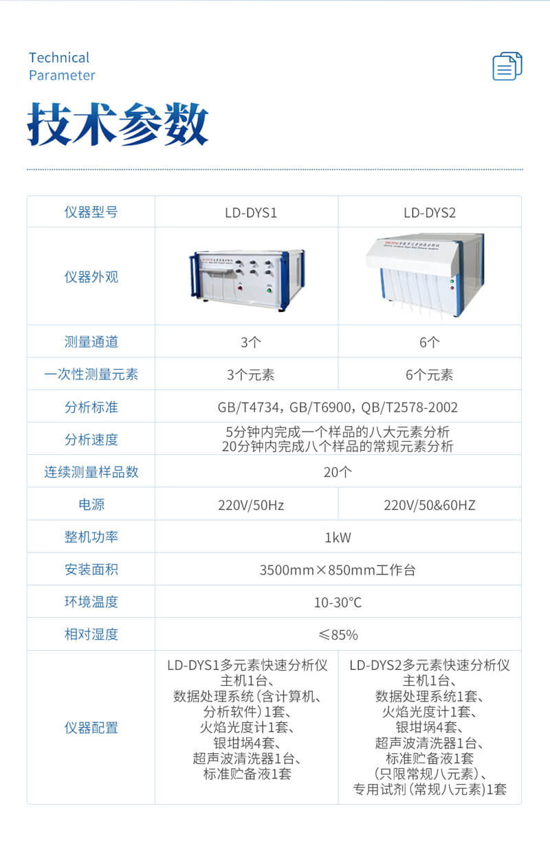 多元素快速分析儀