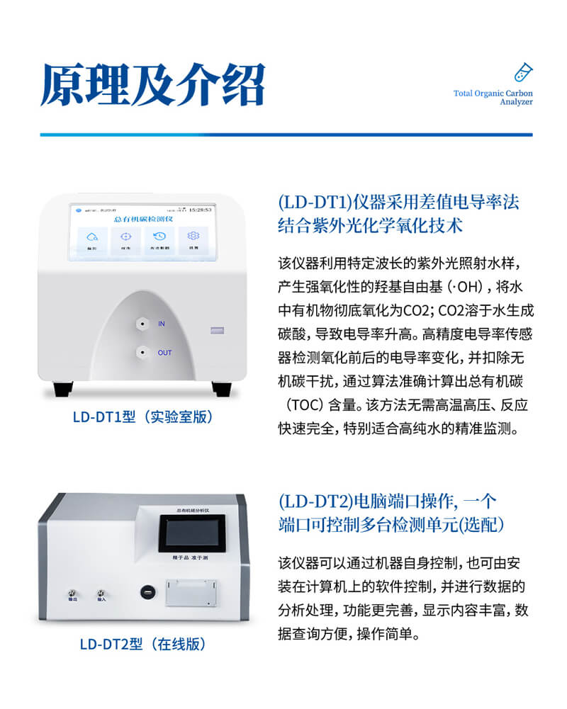 水中總有機碳TOC分析儀