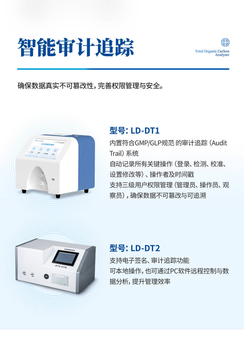 水中總有機碳TOC分析儀