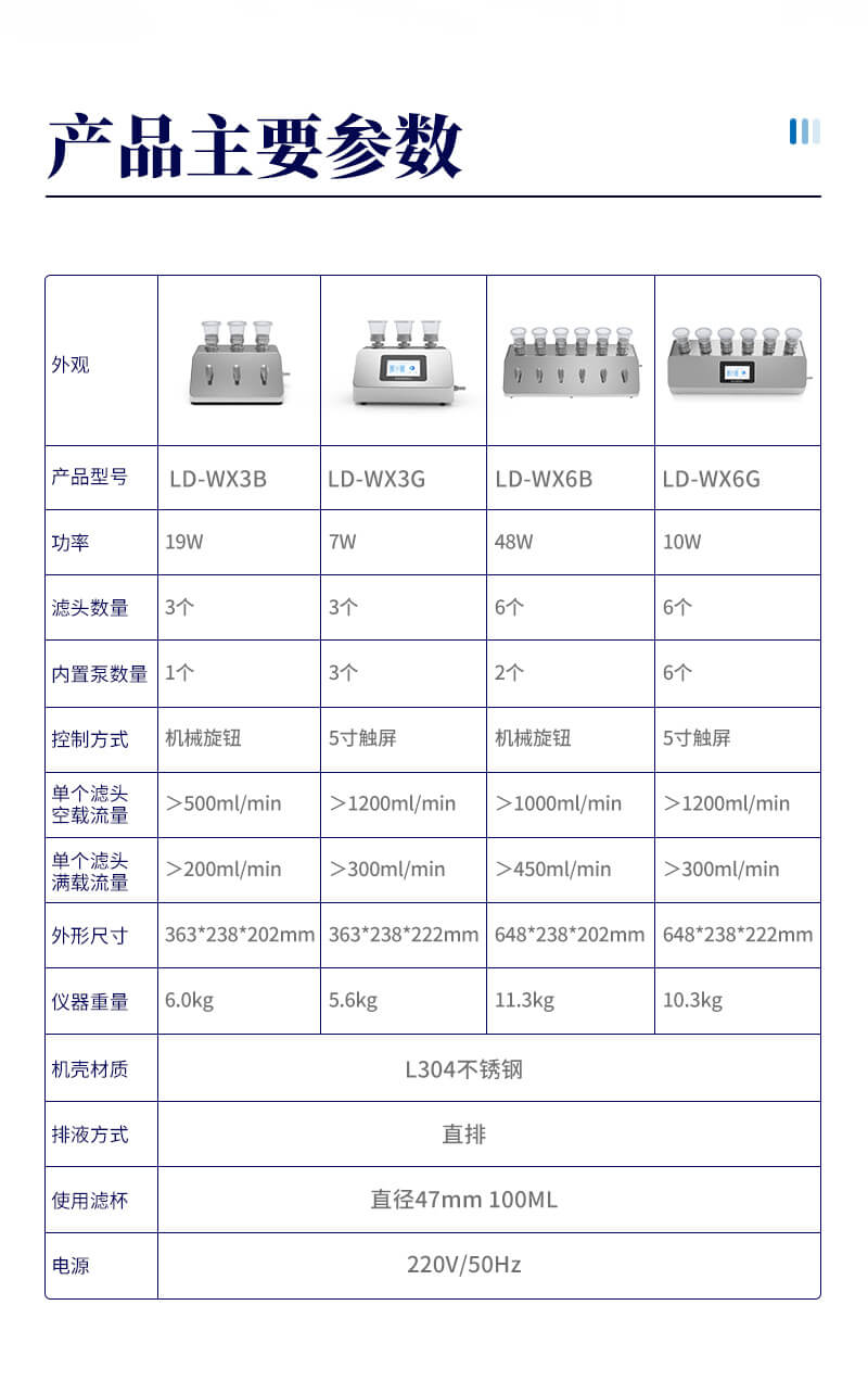 微生物限度過濾系統(tǒng)