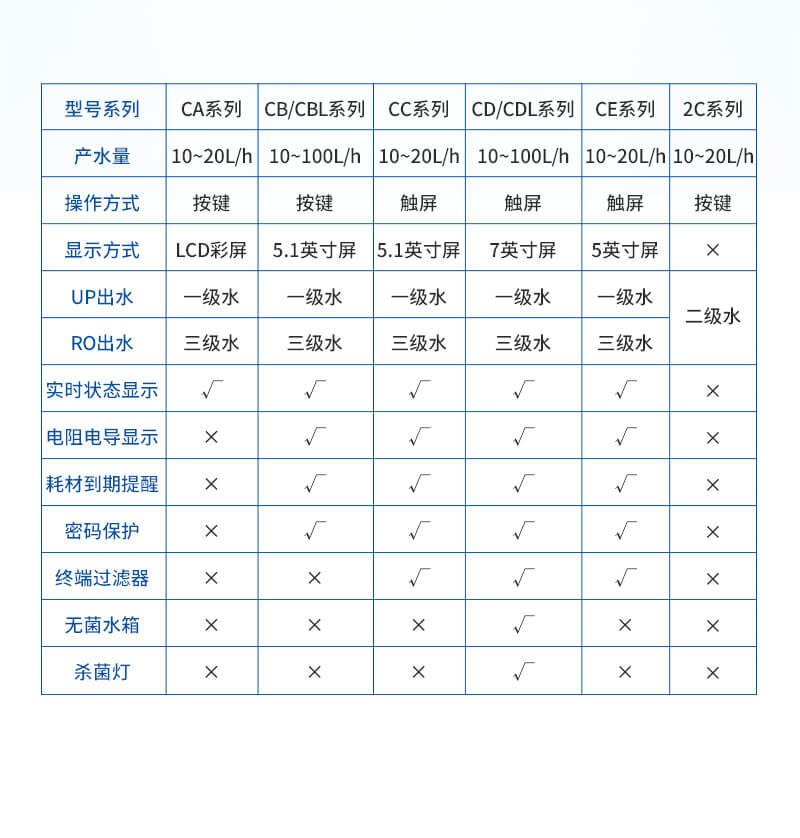 立式超純水機