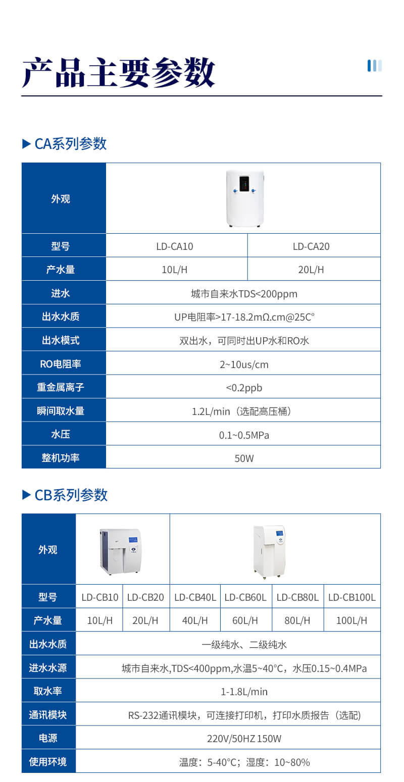 立式超純水機