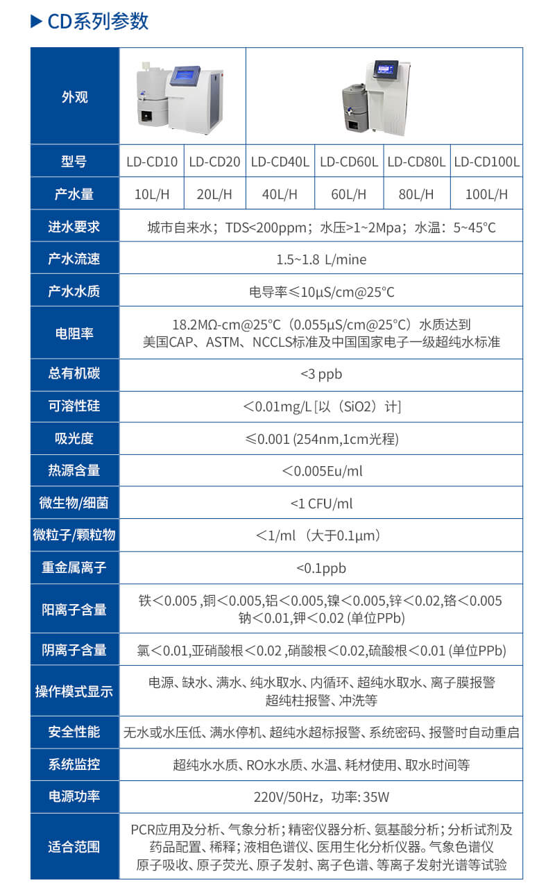 立式超純水機
